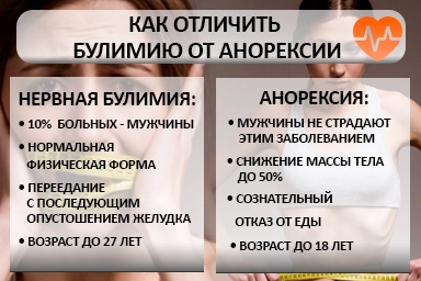 Лечение булимии в Красном Луче