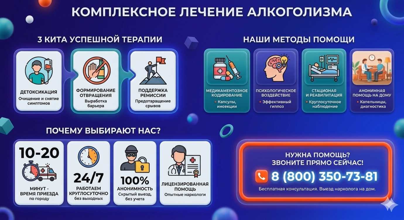 Инфографика о методах лечения алкоголизма в Красном Луче: детоксикация, кодирование и анонимная помощь на дому от клиники Похмельная служба.